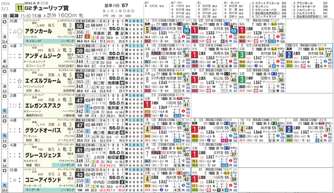 チューリップ賞の想定１