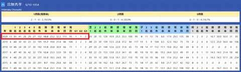音無厩舎１