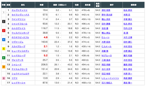 スクリーンショット 2020-04-27 15.59.58