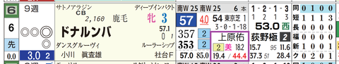 福島７Ｒ２