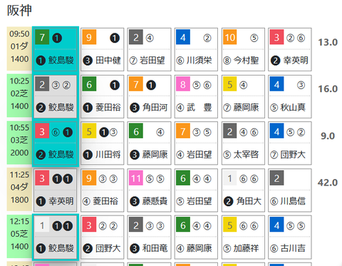 阪神２Ｒ０