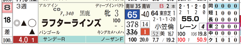 ラフターラインズ（「コース実績」）