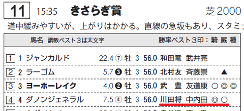ダノンジェネラル（サンスポ）
