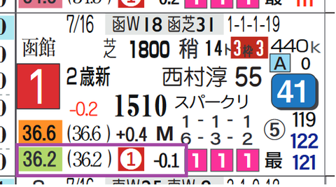 マーゴットソラーレ（新馬）