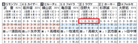 ラヴケリー（団野騎手）