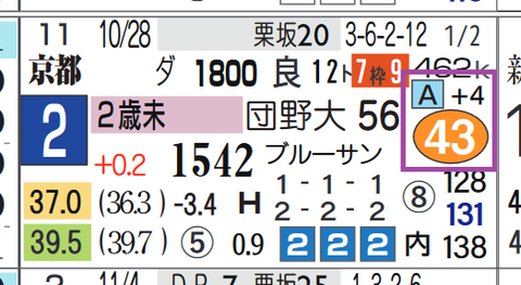 京都2R