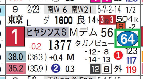 カフェファラオ(ヒヤシンスS)