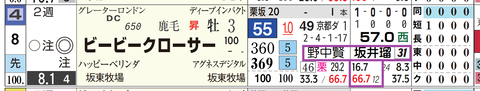 東京７Ｒ３