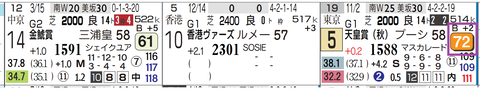 アーバンシック(「ハイブリッド指数」=《70》超え)