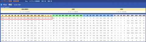杉山晴紀厩舎