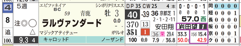 阪神４Ｒ２３