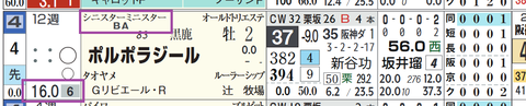 阪神１Ｒ２