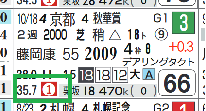 ソフトフルート（上がり最速）