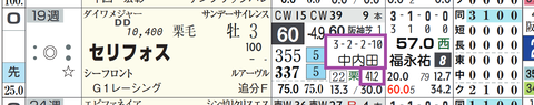 セリフォス（中内田厩舎）