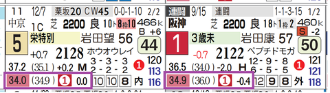 阪神７Ｒ