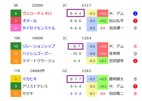 阪神の馬場傾向