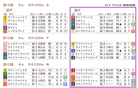 AJCCの近年の「推定3ハロン」