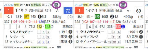 クリノガウディー（最先着）