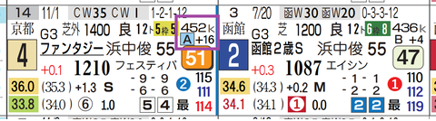 ブラックチャリス（馬体重）