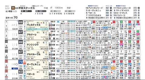 平安Ｓ２