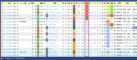 丹内祐次騎手３