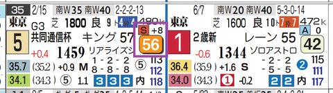 東京８Ｒ３