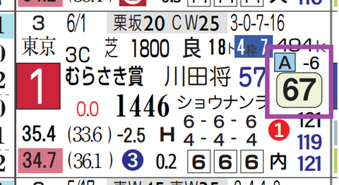 メリオーレム（前走）