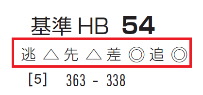 脚質チェック