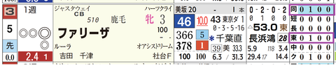 東京３Ｒ２