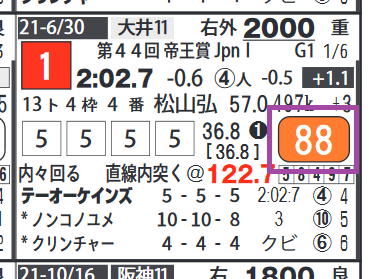 テーオーケインズ（帝王賞）