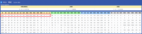 杉山晴紀厩舎