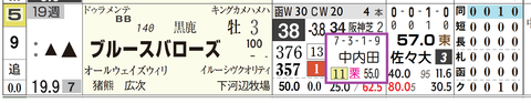 札幌６Ｒ３