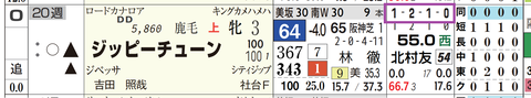 ジッピーチューン(「全成績」)