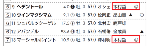 ヘデントール（サンスポ）