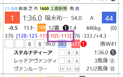 ステルナティーア(「レースラップ」)