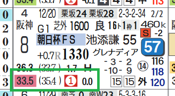 カイザーノヴァ（上がり最速）