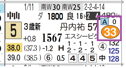 中山２Ｒ