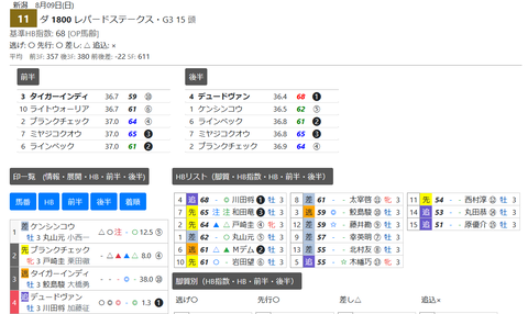 「ＨＴＭＬ版３Ｆシート」レパードＳ