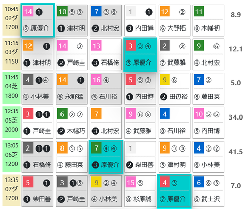 福島２Ｒ０