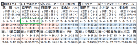 サルビア（幸騎手）