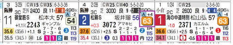 阪神１０Ｒ