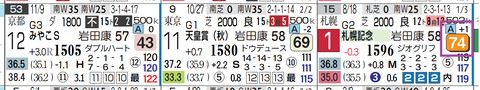ノースブリッジ（札幌記念）