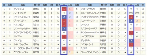 川崎競馬の結果