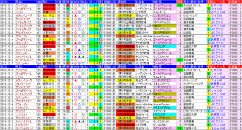 「データパック」チャンピオンズＣ