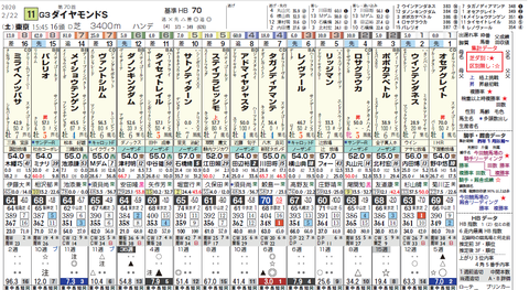 ダイヤモンドS2