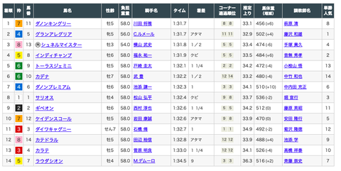 スクリーンショット 2021-06-07 7.36.37