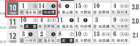 小倉10R0
