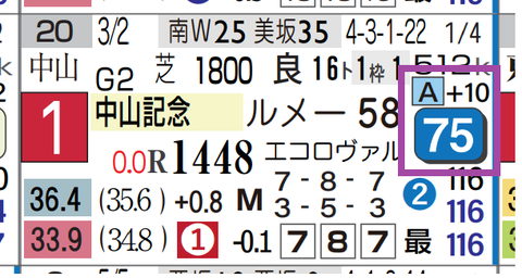 シックスペンス（中山記念）