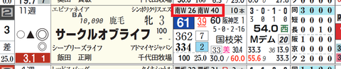 サークルオブライフ（「追切指数」）