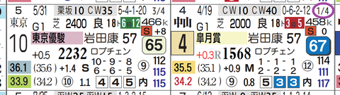 アスクエジンバラ（皐月賞）